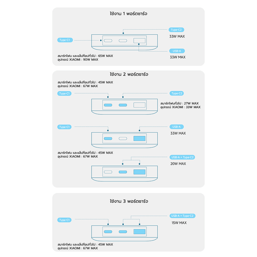 แบตสำรอง CUKTECH PB150S สีเทา ความจุ 15000MAH 100W MAX มาตรฐาน CCC/CE รองรับจ่ายไฟ PD,PPS,QC,MI_8